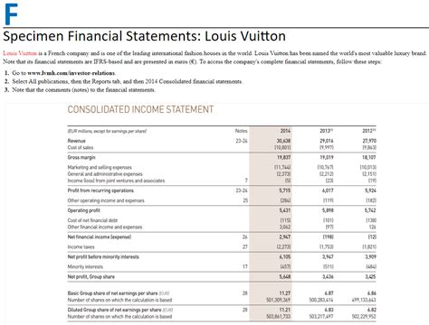 louis vuitton annual report 2017|lv 2021 annual report.